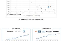 bgain,揭秘高效投资策略的奥秘