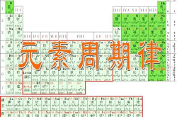 元素周期律教案,从原子结构到性质变化的奥秘