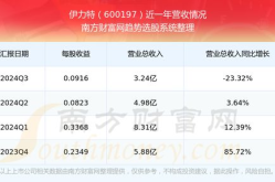 600197股票,小幅上涨，收盘价14.57元